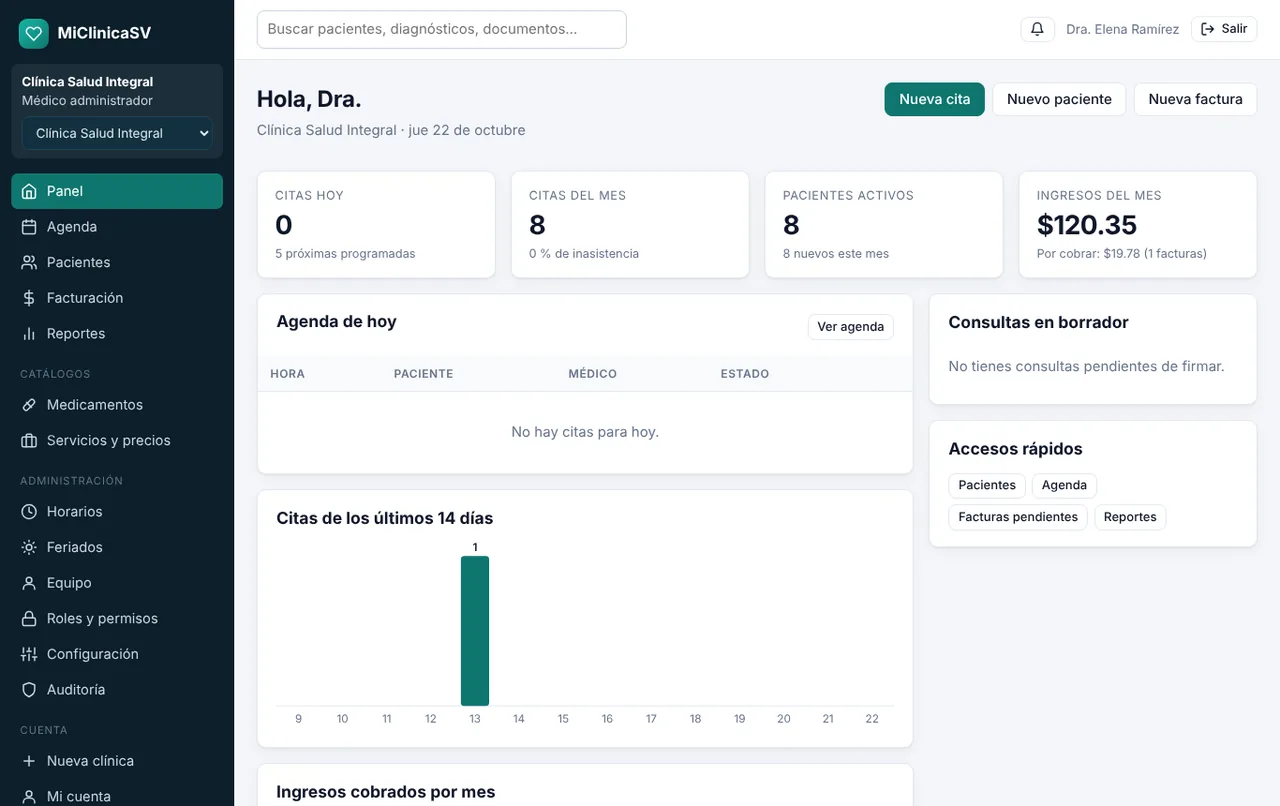 Panel de MiClinicaSV con las citas del día, pacientes activos e ingresos del mes